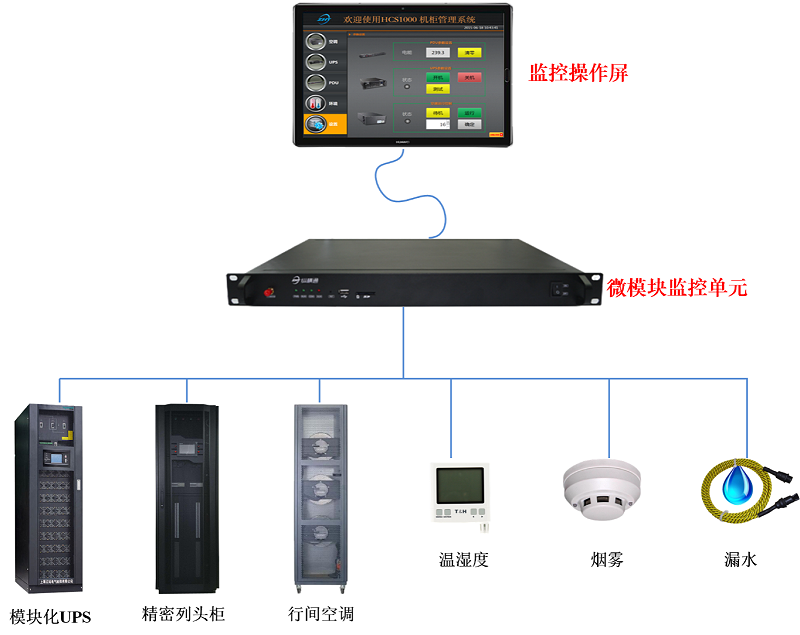 纵横通数据中心动环监控解决方案-功能模块
